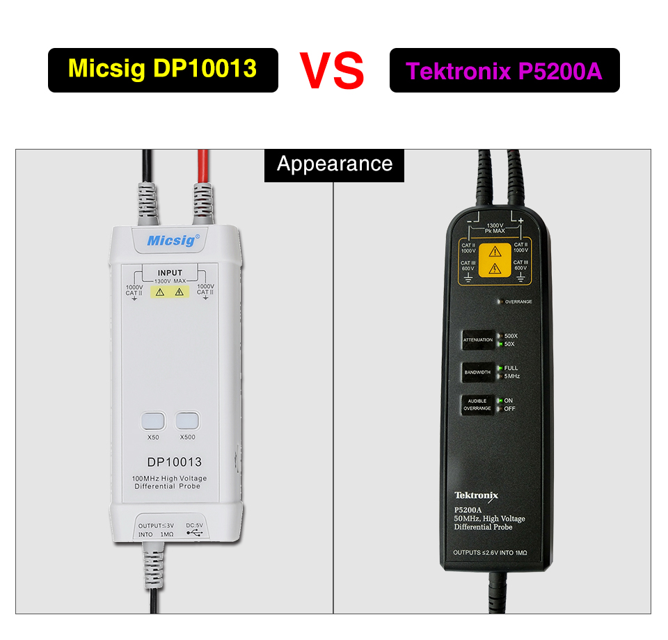 2025Micsig Oscilloscope 1300V  - High Voltage Differential Probe 100Mhz 1300V review and price