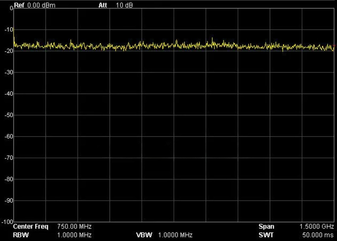 Engineering Grade RF Noise Sig - Spectrum Analyzer Tracking Generator 1.5Ghz review and price